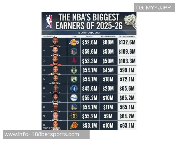 NBA新赛季25大球星评选谁将成为联盟第三大前锋的有力竞争者